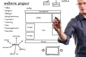 website architecture