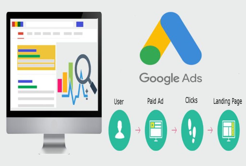 google ads