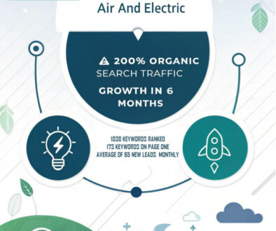 hvac-case-study-twin-city-heating-air-and-electric