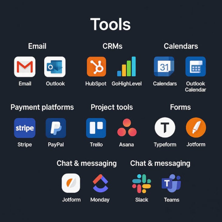 ai automation services